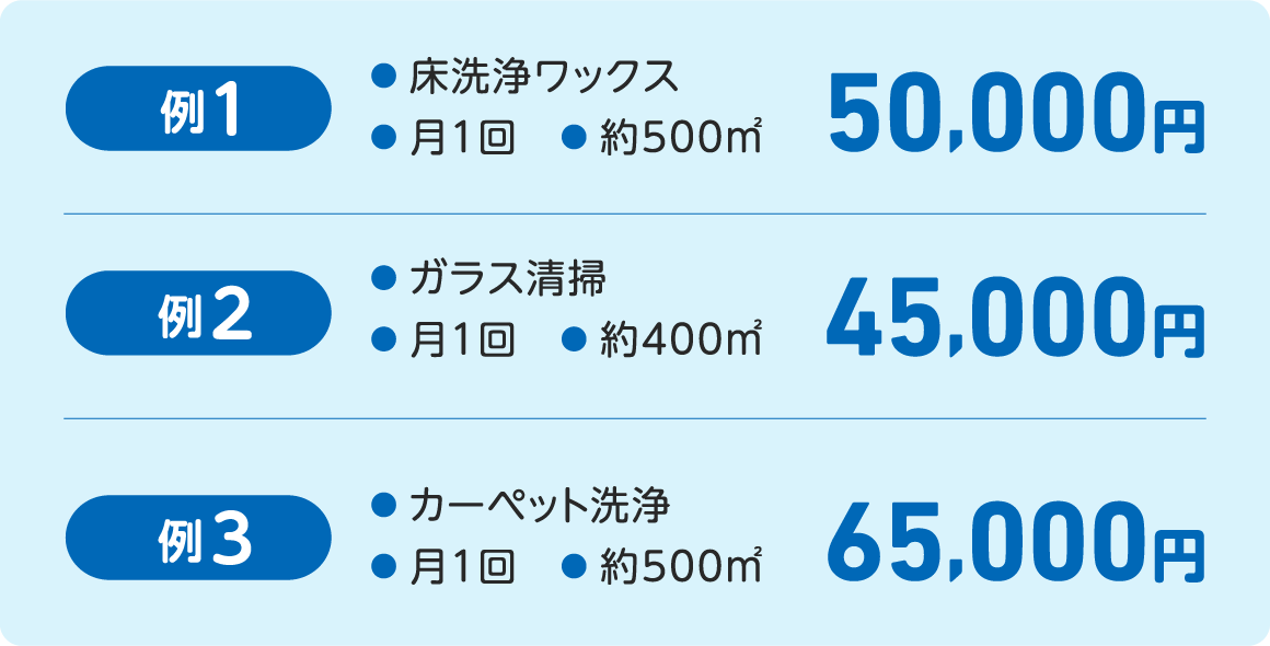 オフィスクリーニング-プラン例